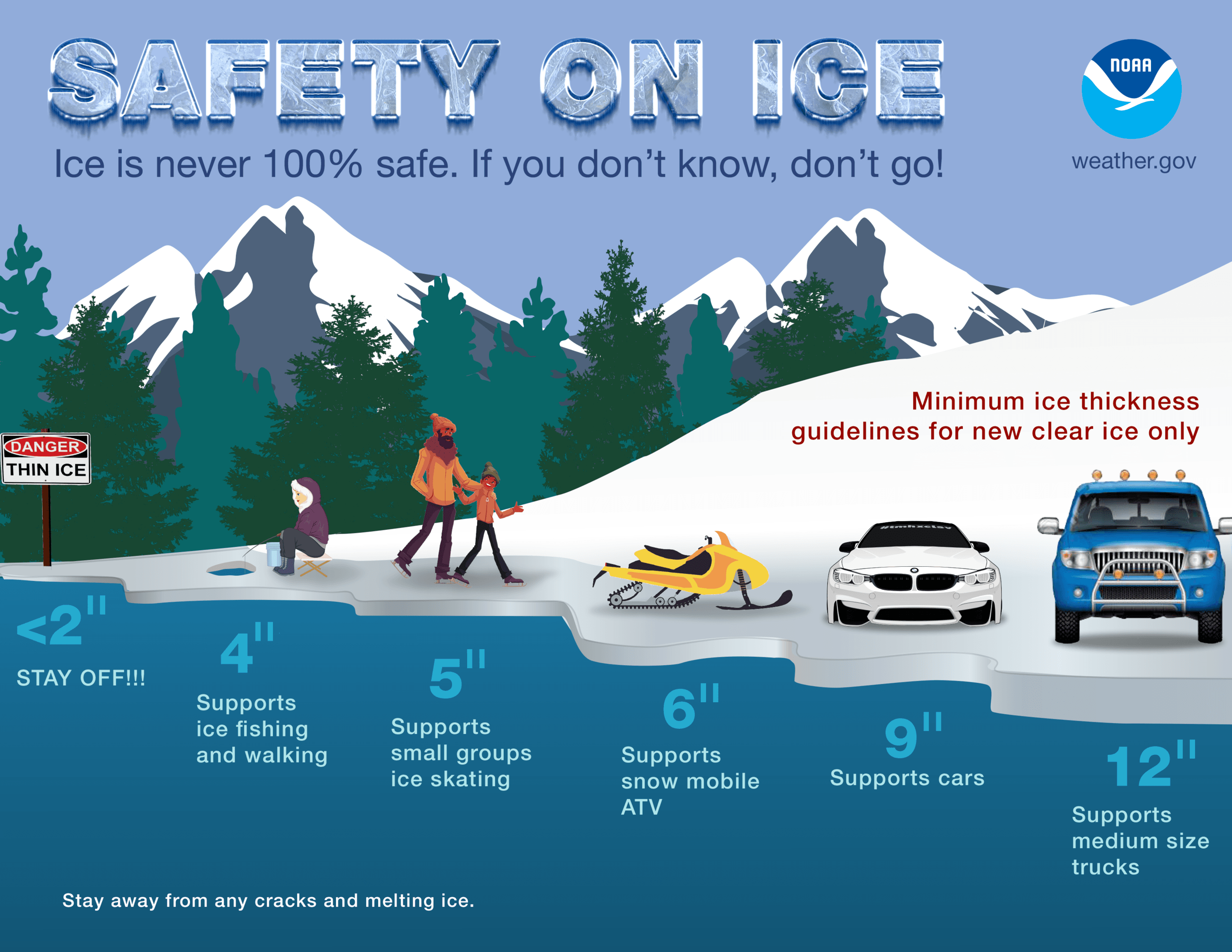 Safety-on-Ice-Infographic